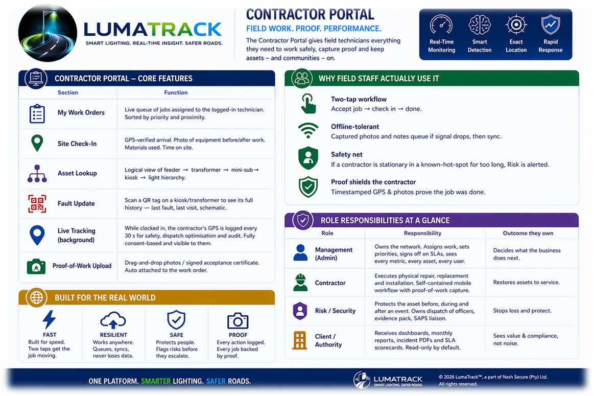 LumaTrack Contractor Portal feature map showing work orders, site check-in, asset lookup and proof-of-work upload